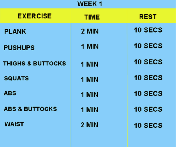The following sets should be done for six days every week The following sets should be done for six days every week