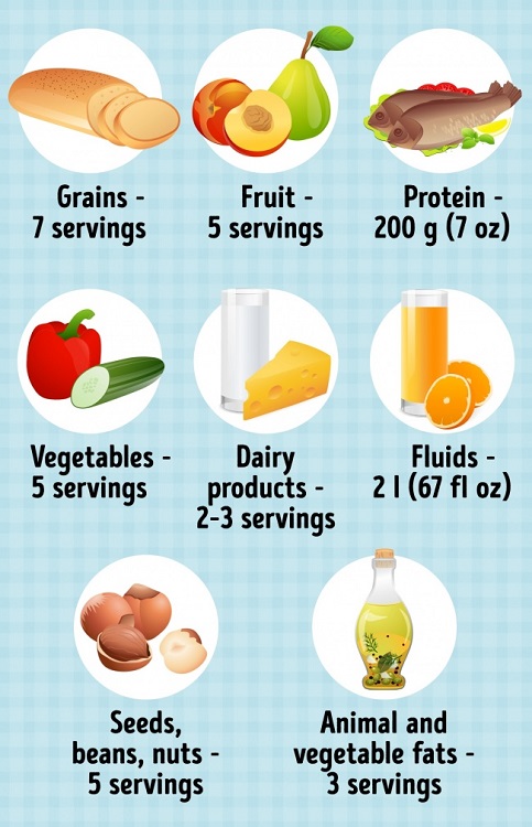 dash diet looks like DASH diet looks like