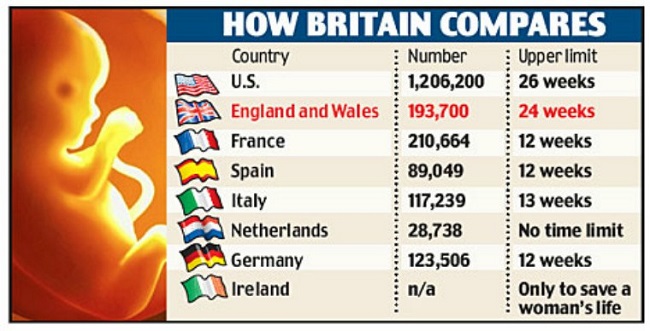 Doctors felt she needed to be aborted Doctors felt she needed to be aborted