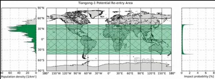 Tiangong -1 Tiangong -1