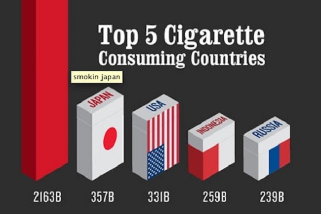 cigrette consuming countries cigrette consuming countries