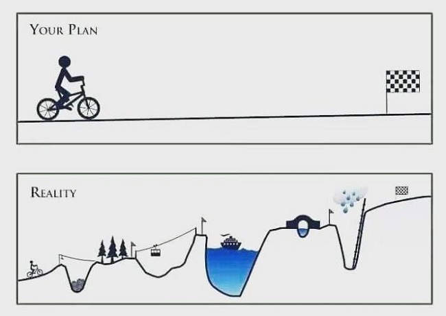 plan vs reality. plan vs reality