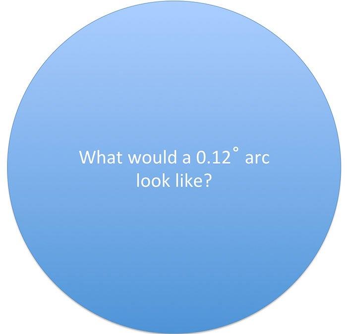 Finding The Right Degree