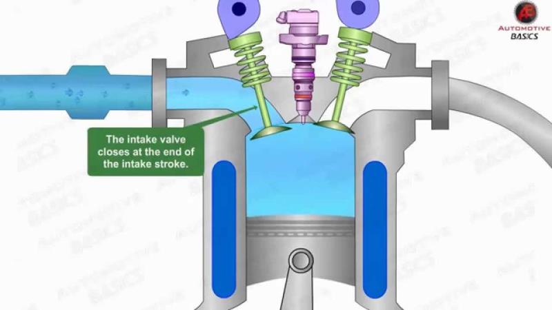 How Diesel Engines Work? How Diesel Engines Work?