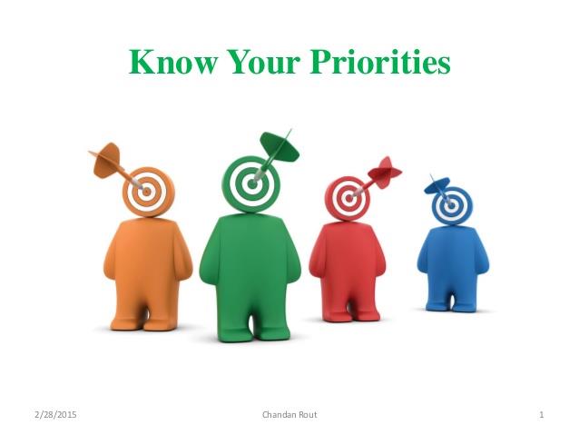 Know Your Priorities Know Your Priorities